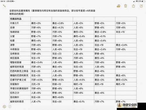 帕斯卡契约炼金配方大全及高效利用策略，解锁资源管理新境界的炼金配方表